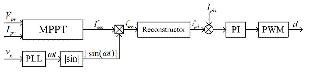 Photovoltaic micro-inverter based on secondary-side reference current reconstruction, control system and control method