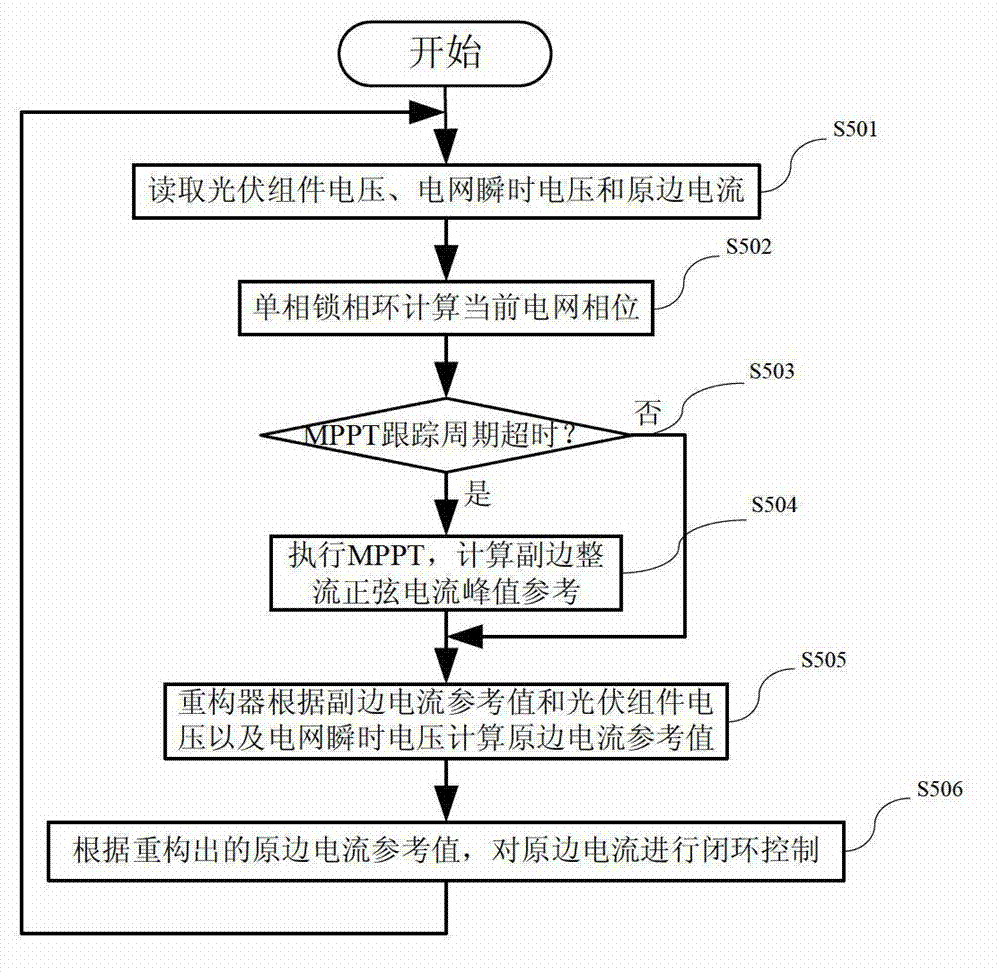 Photovoltaic micro-inverter based on secondary-side reference current reconstruction, control system and control method