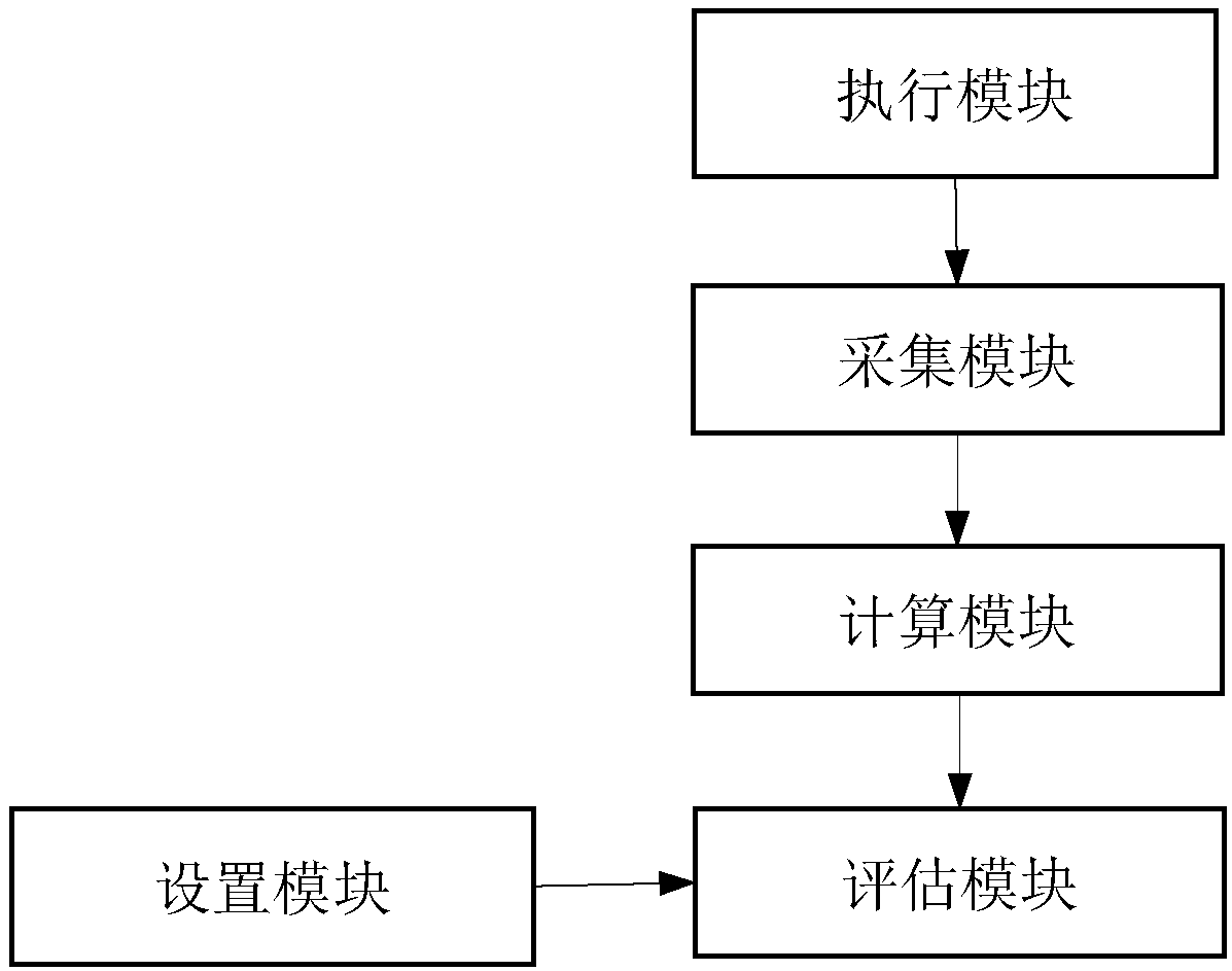 Emergency plan evaluation method and device