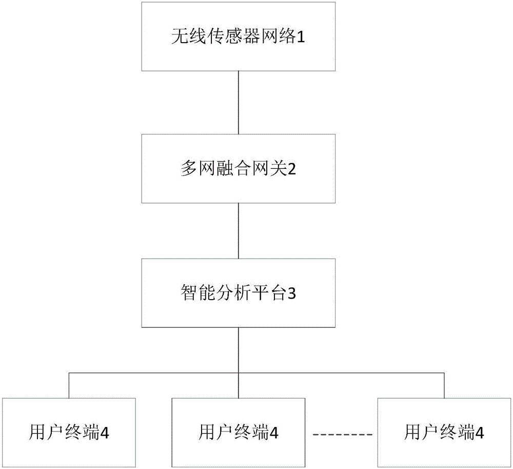 Integration safety prevention analysis alarm system and method thereof