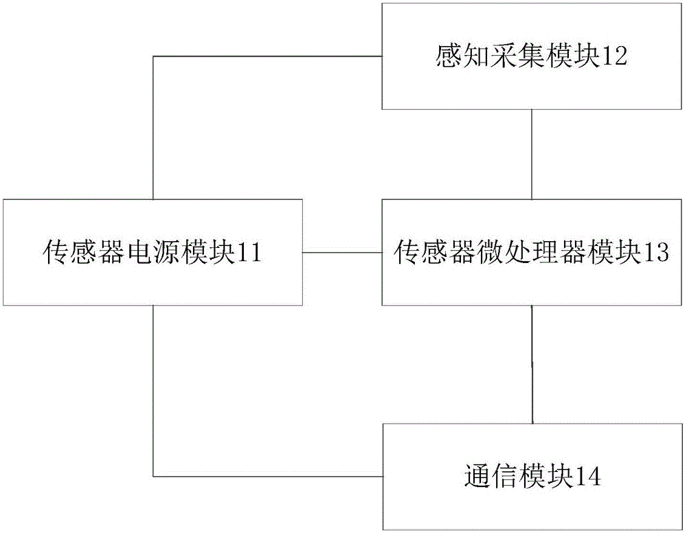 Integration safety prevention analysis alarm system and method thereof