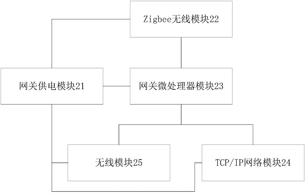 Integration safety prevention analysis alarm system and method thereof