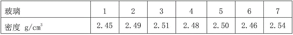 Glass for chemical strengthening, chemically strengthened glass, production method of glass for chemical strengthening, production method of chemically strengthened glass, production lass for display devices, and display device