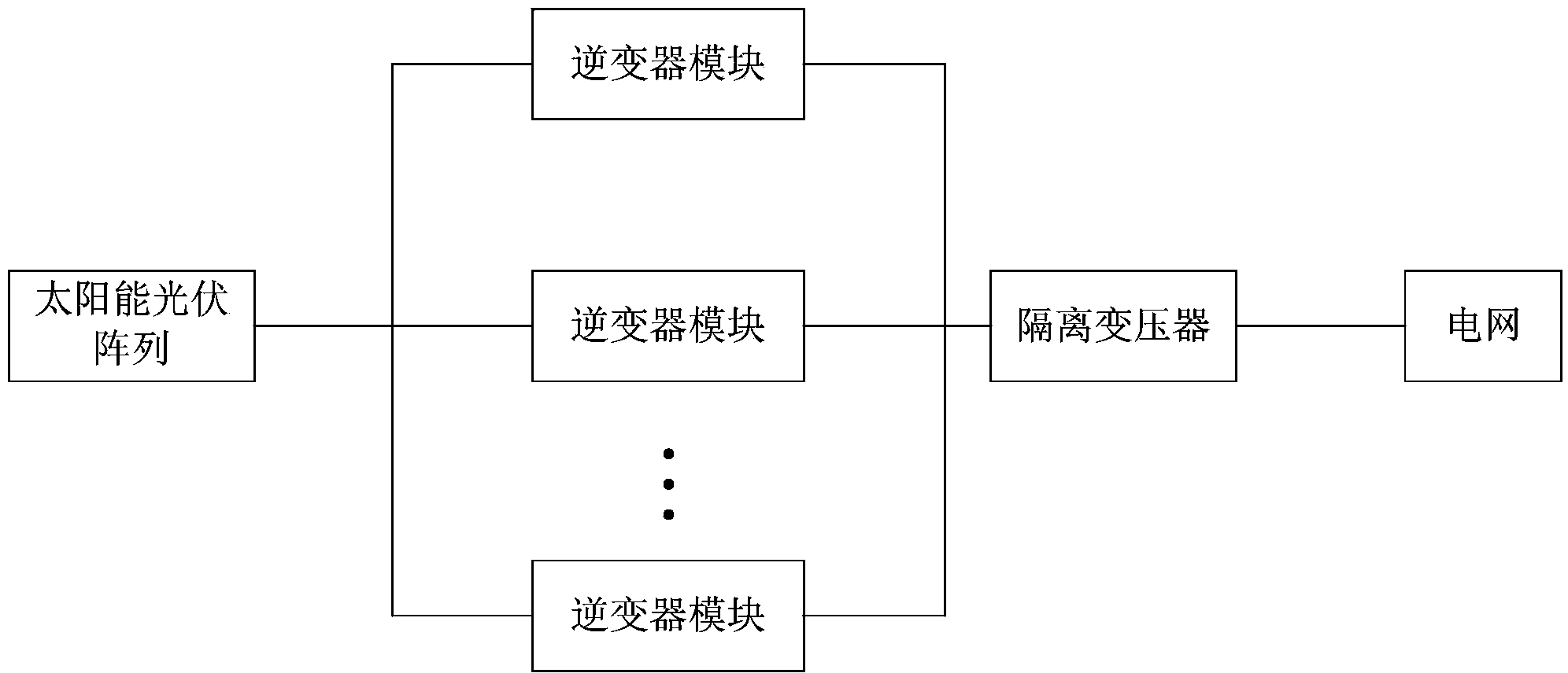 Parallel control system and method of modularized photovoltaic grid-connected inverter