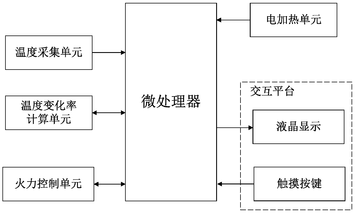 Method and electric heating cooker for intelligently heating hot pot according to boiling points