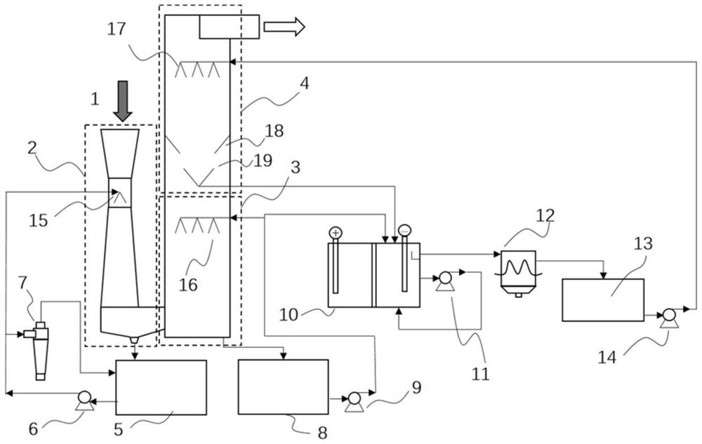 Wet desulfurization and denitrification integrated device and method for ship exhaust gas