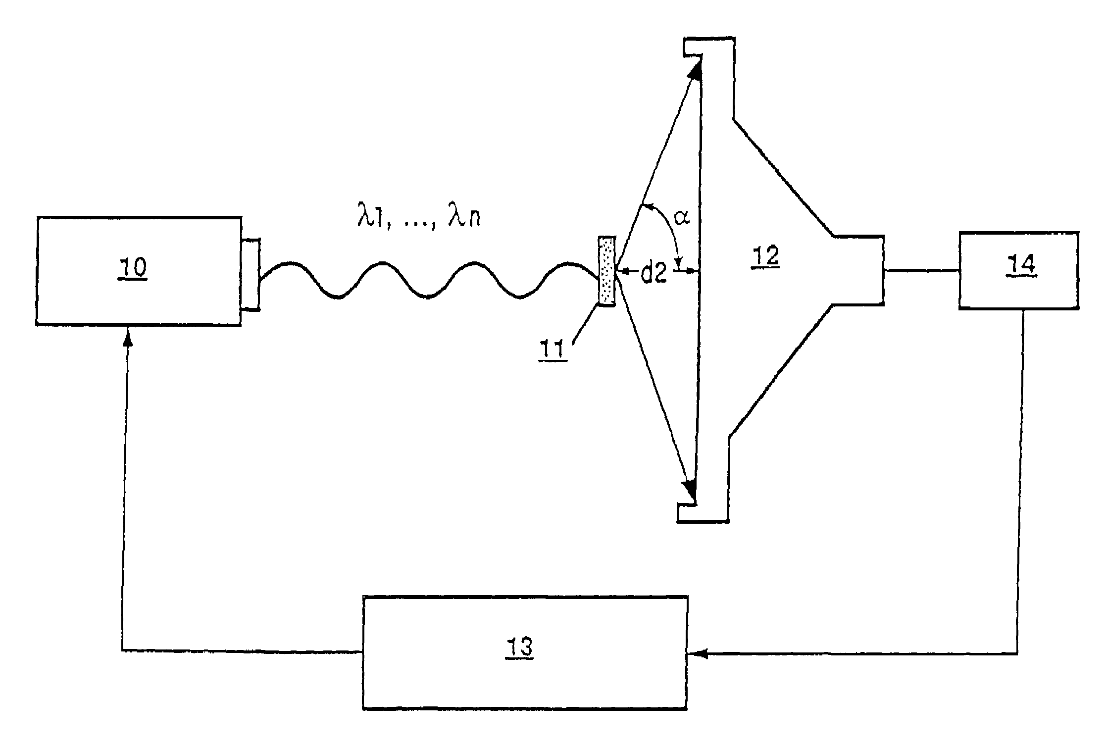 Method and apparatus for direct spectrophotometric measurements in unaltered whole blood