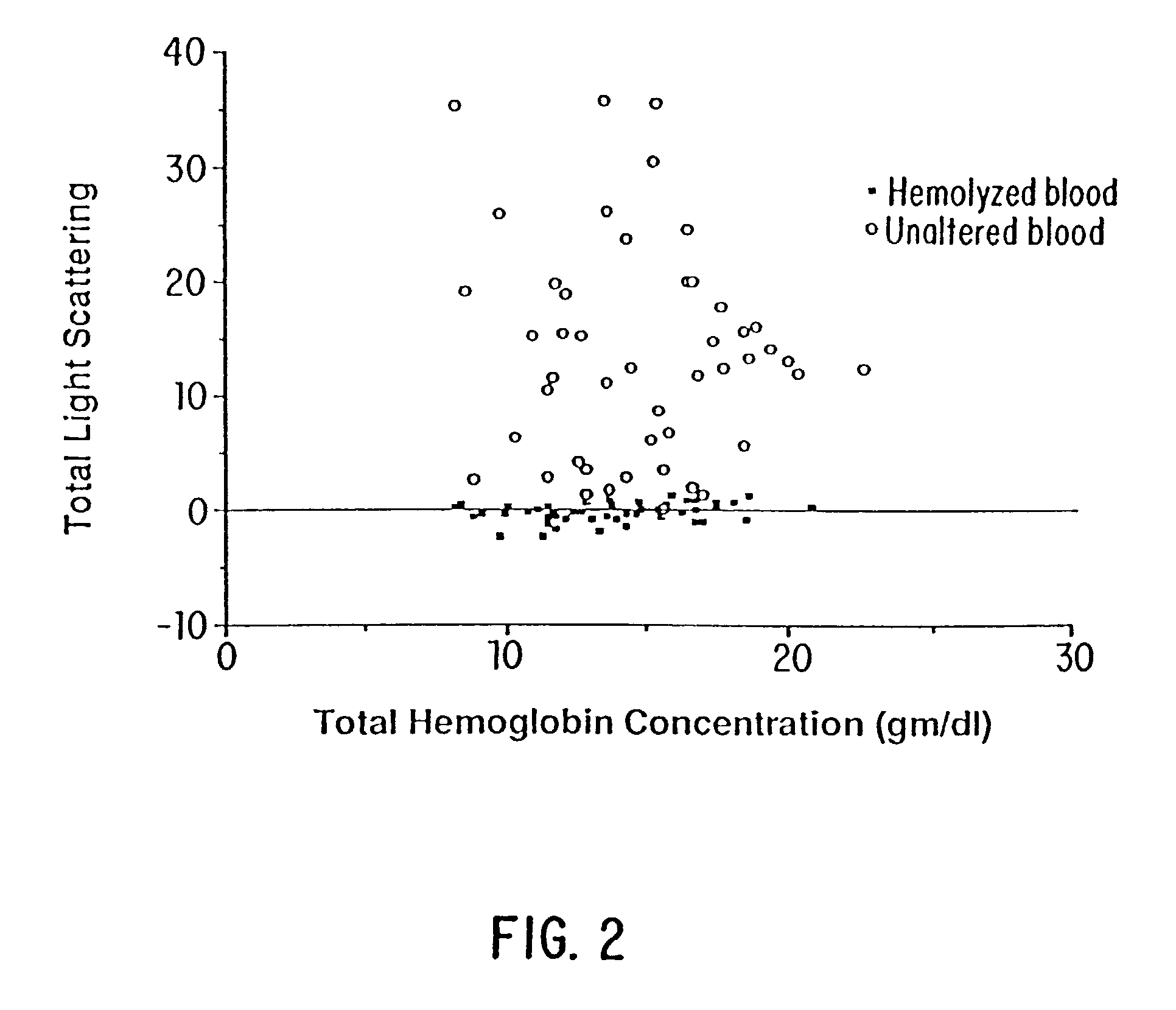 Method and apparatus for direct spectrophotometric measurements in unaltered whole blood