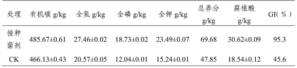 Biological agent for compost treatment of livestock manure