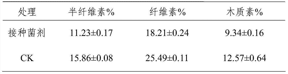 Biological agent for compost treatment of livestock manure