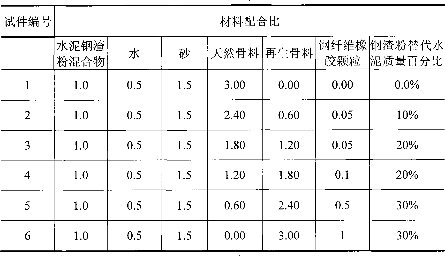 Method for preparing recycled aggregate concrete from steel fiber rubber and slag