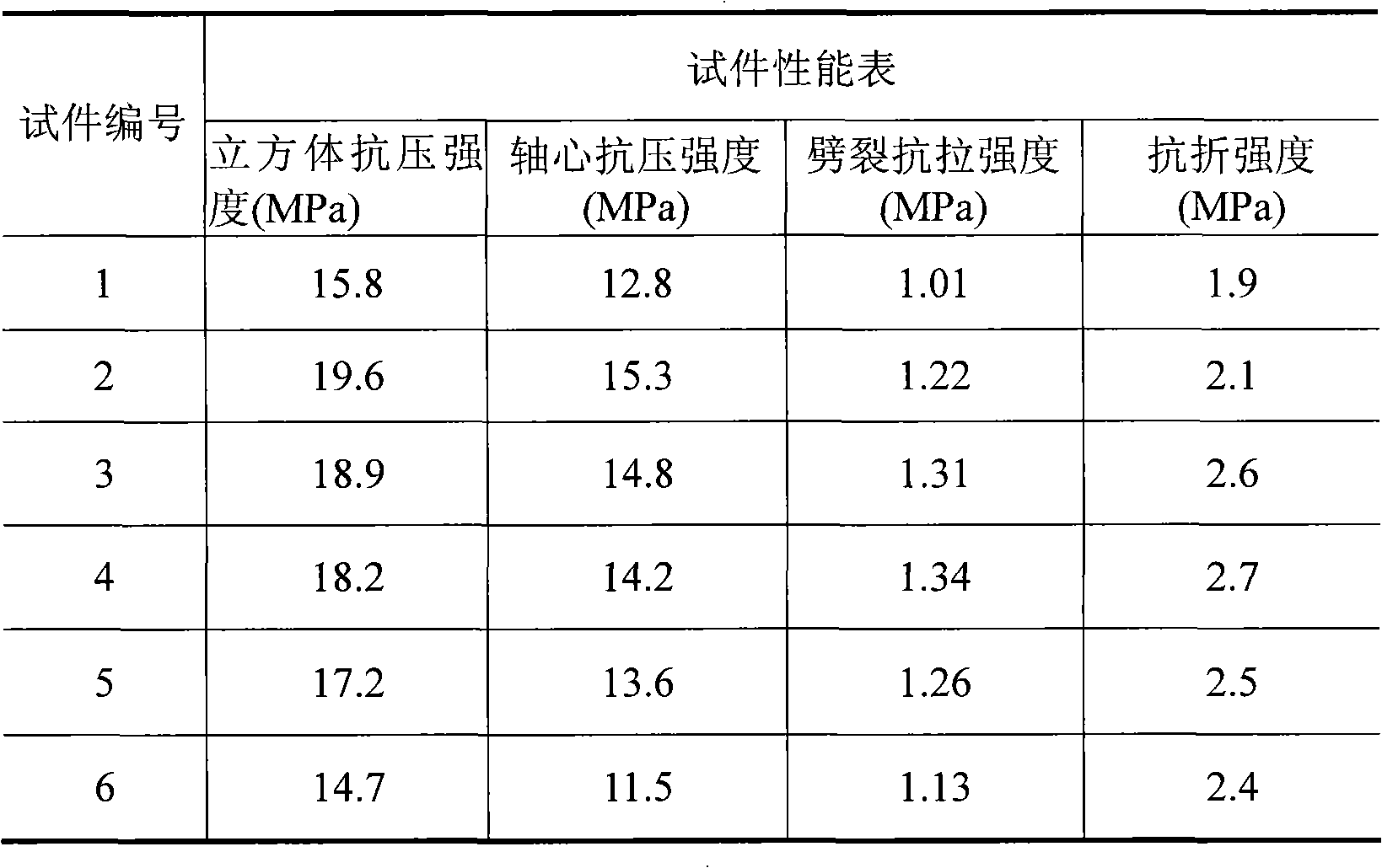 Method for preparing recycled aggregate concrete from steel fiber rubber and slag