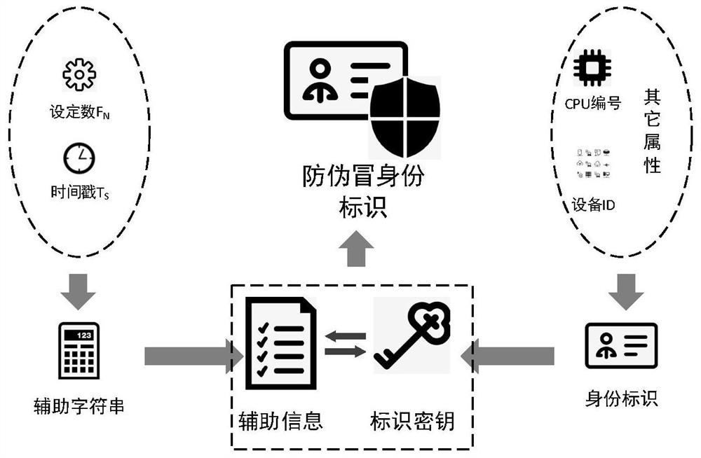 Electric power metering terminal identity authentication method and system based on timestamp