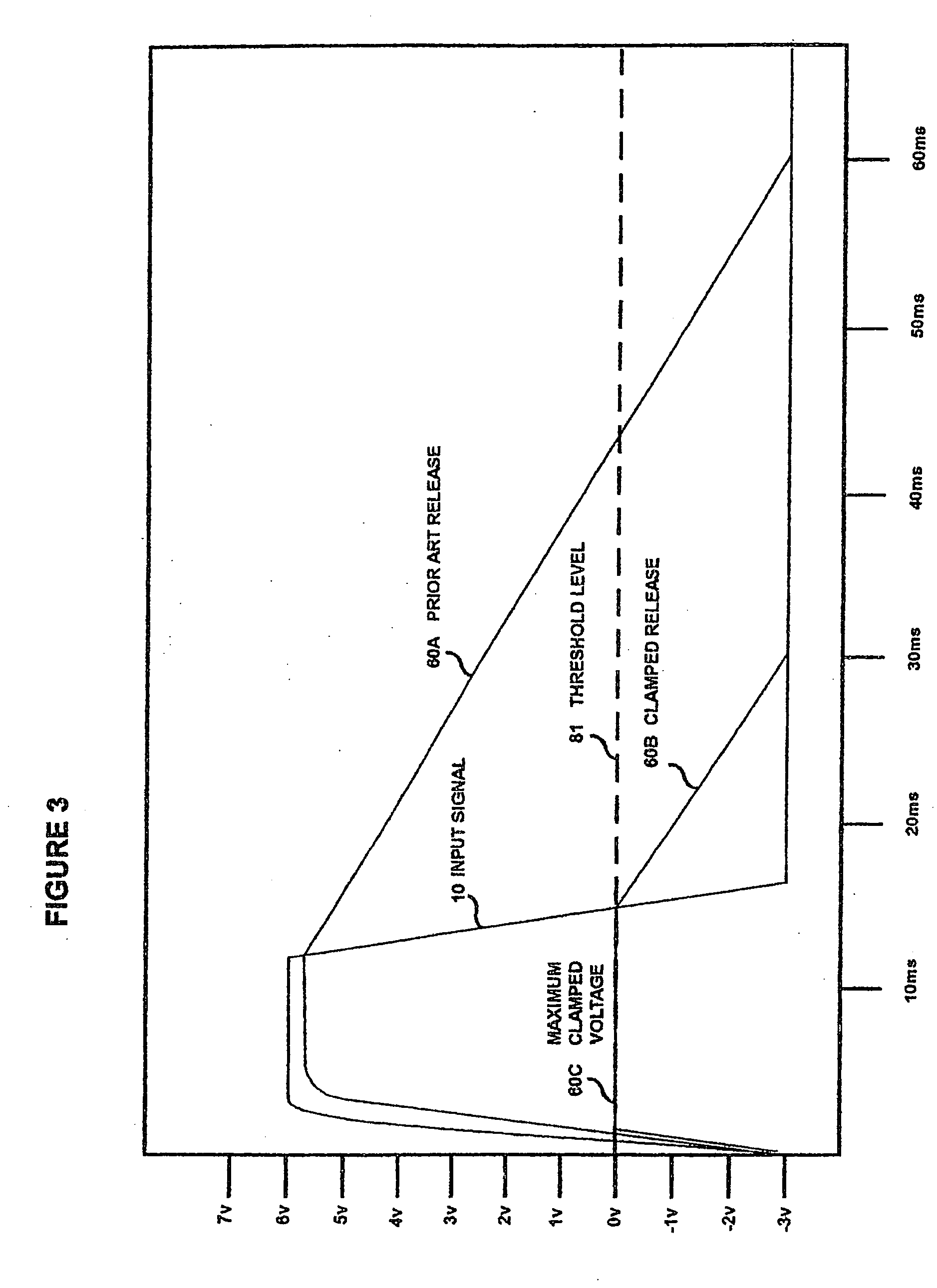 Audio dynamics processing control system