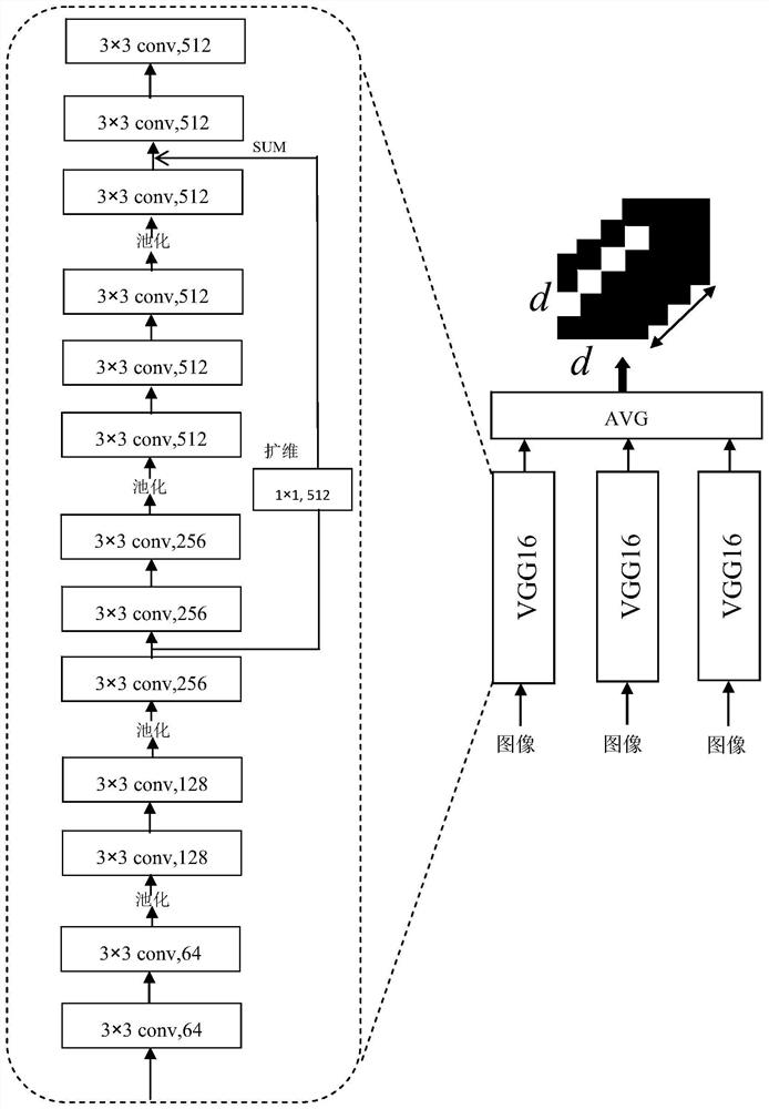 A cross-layer multi-model feature fusion and image description method based on convolutional decoding