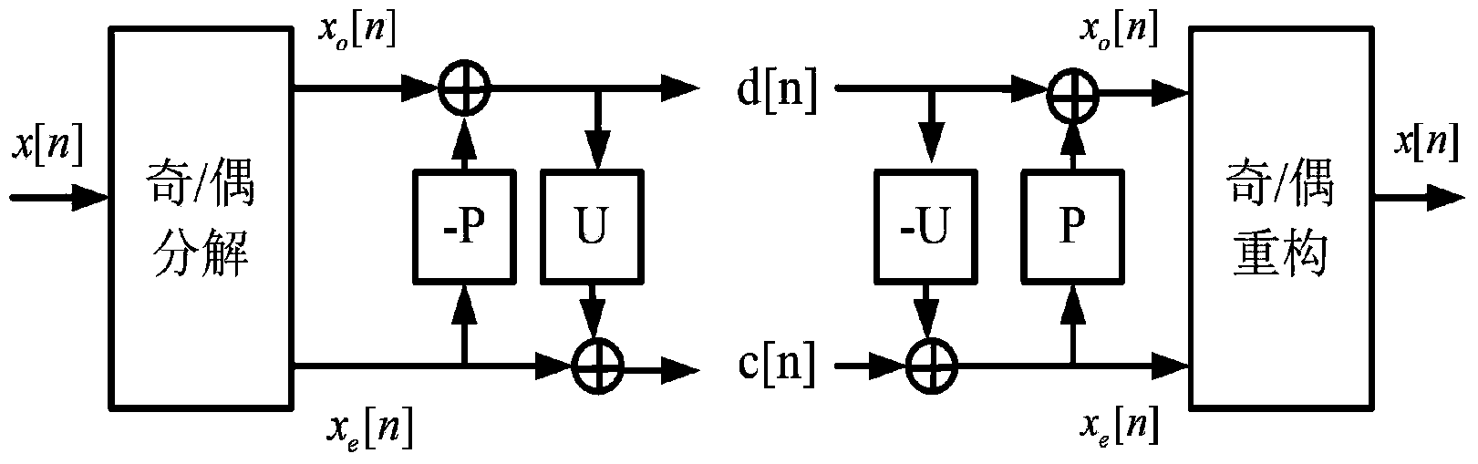 Random drift real-time filtering method for fiber-optic gyroscope