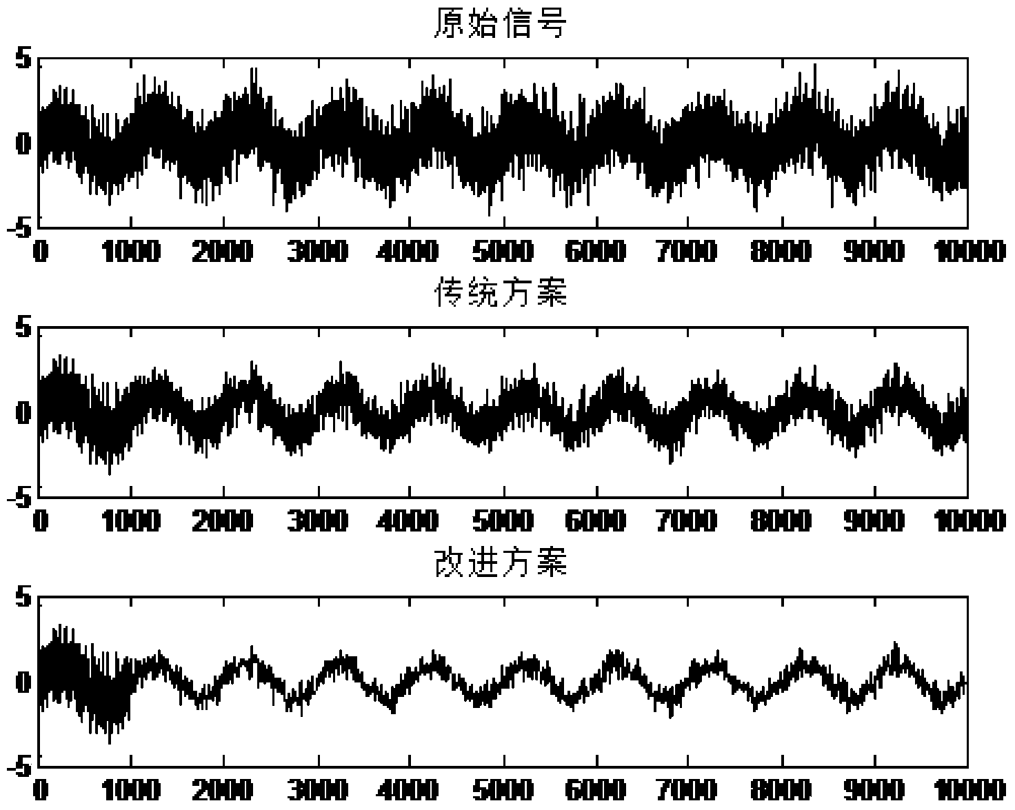 Random drift real-time filtering method for fiber-optic gyroscope