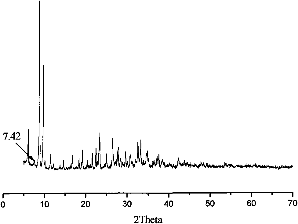 Method for preparing spherical magnesium chloride carrier