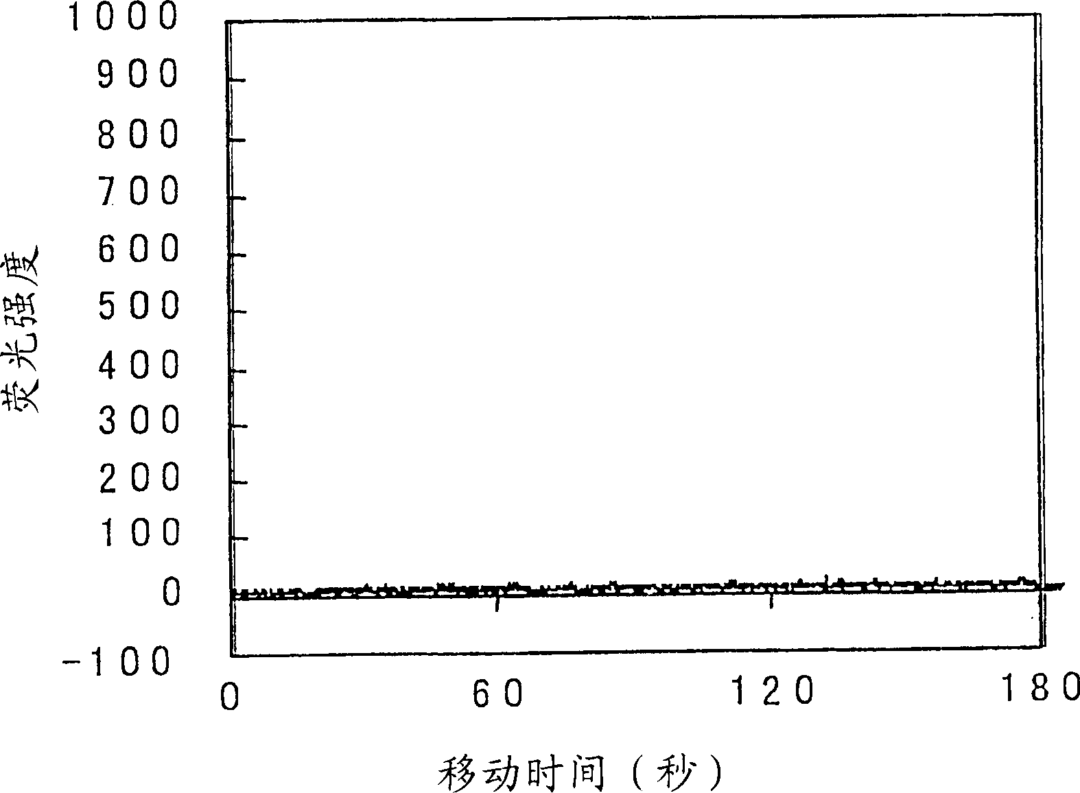 Electrophoretic buffer