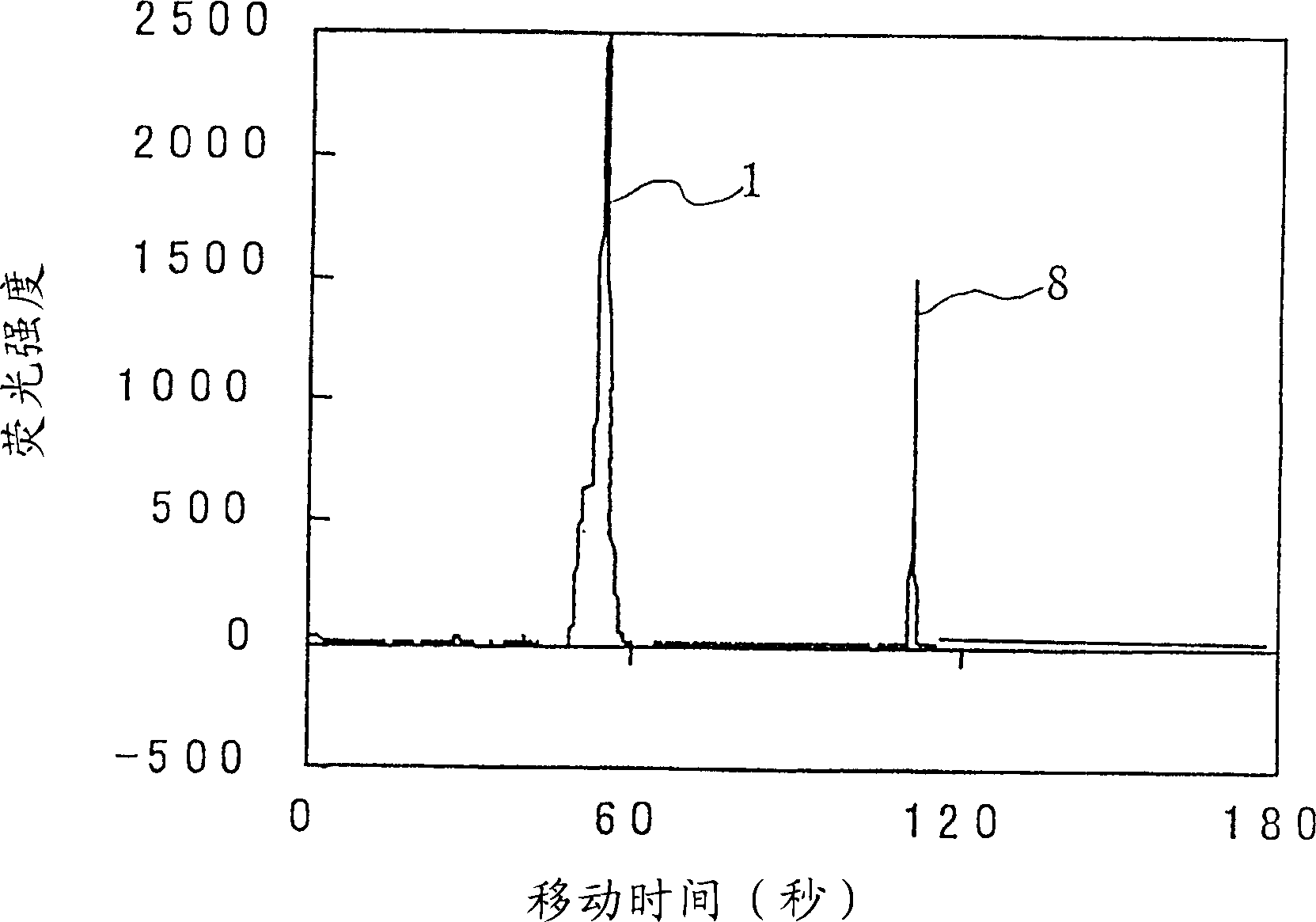 Electrophoretic buffer