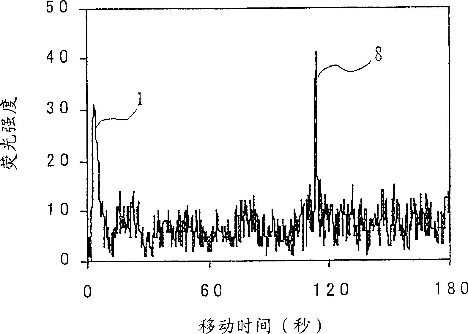 Electrophoretic buffer