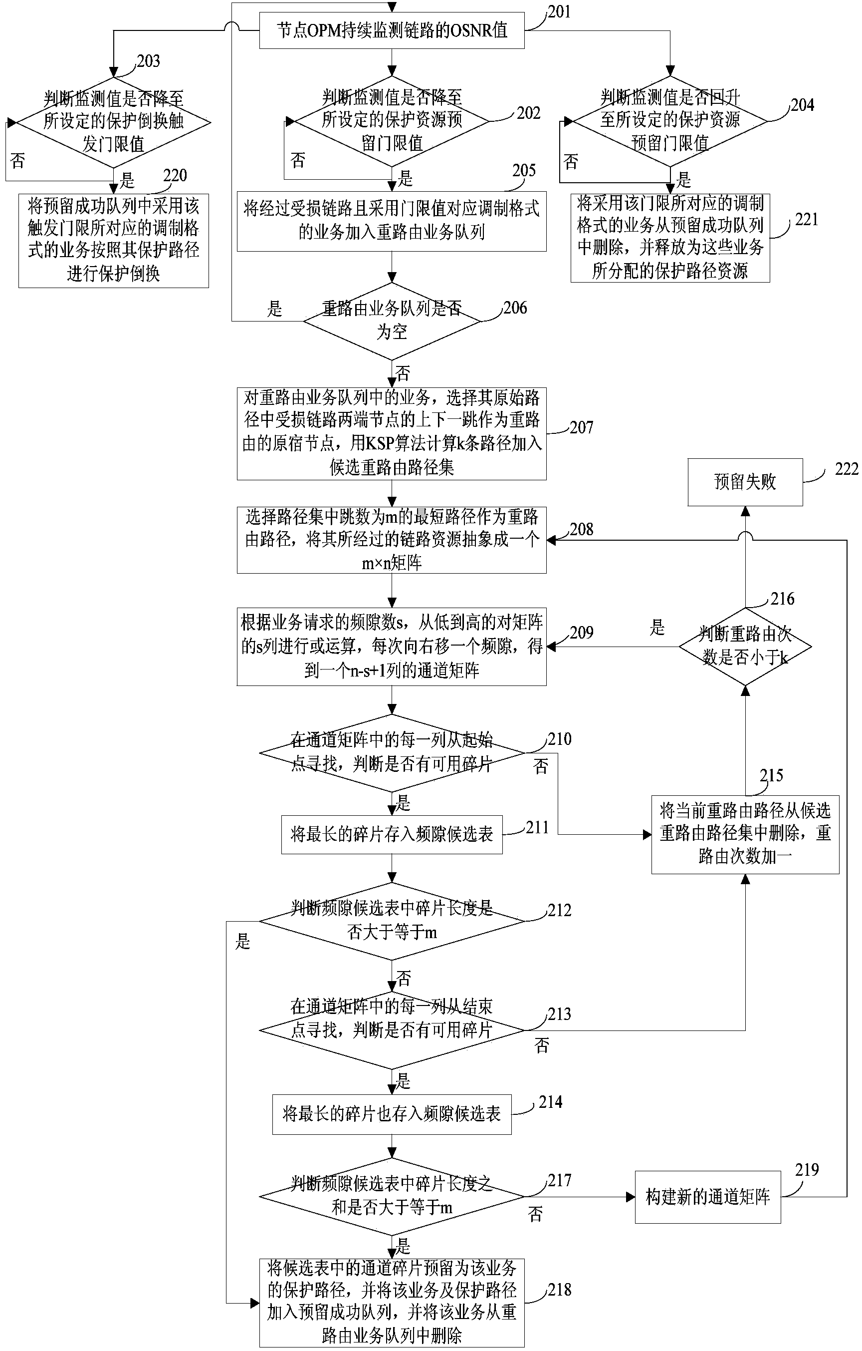 Grading early warning protection method in frequency variable network