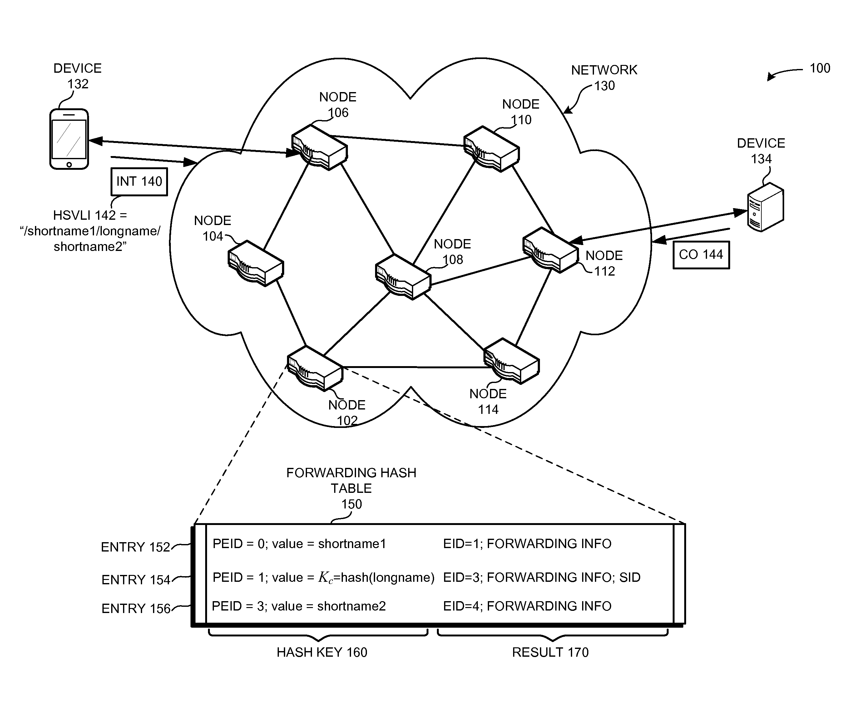 Ccn routing using hardware-assisted hash tables