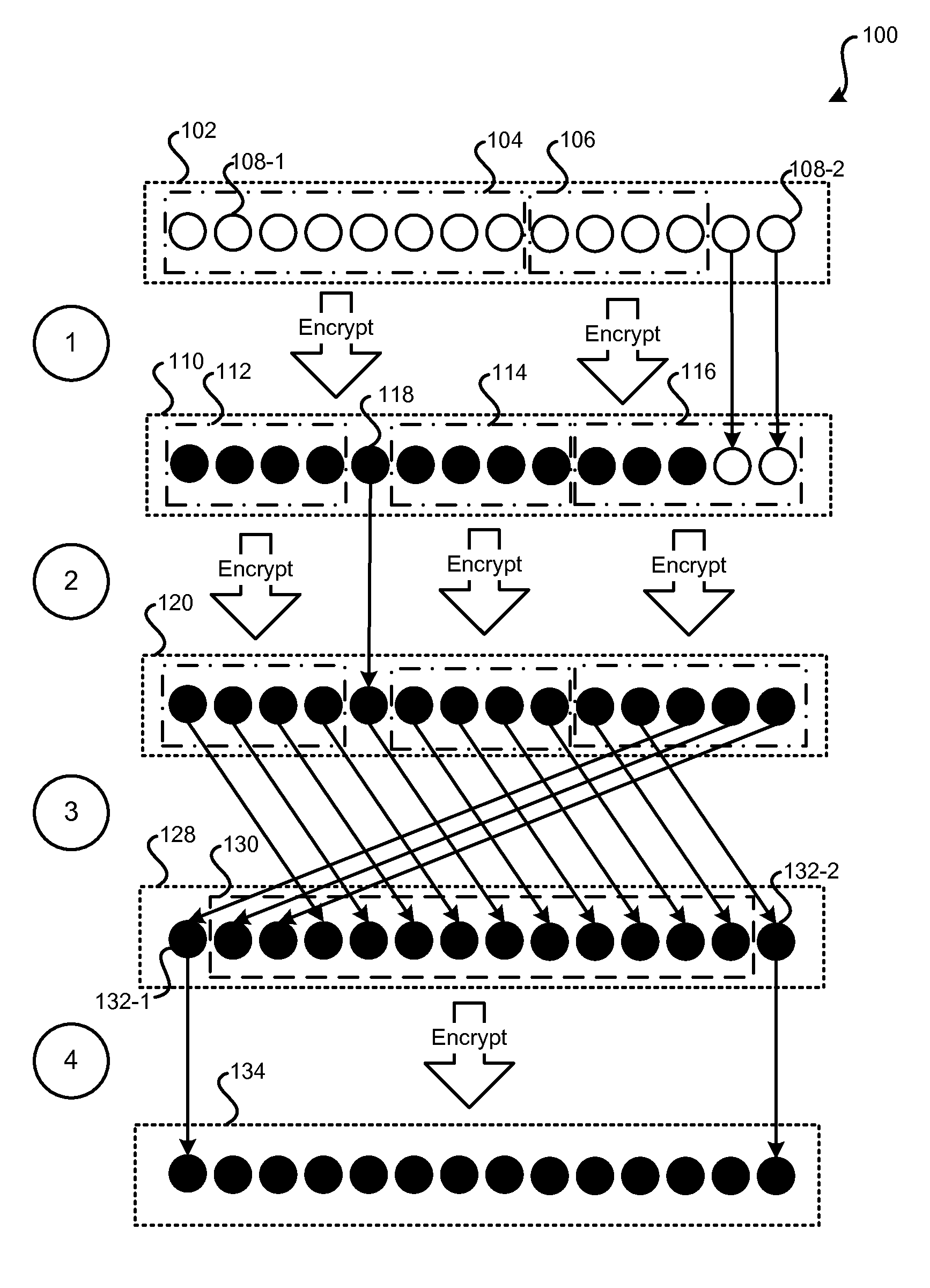 Format-Preserving Encryption Via Rotating Block Encryption