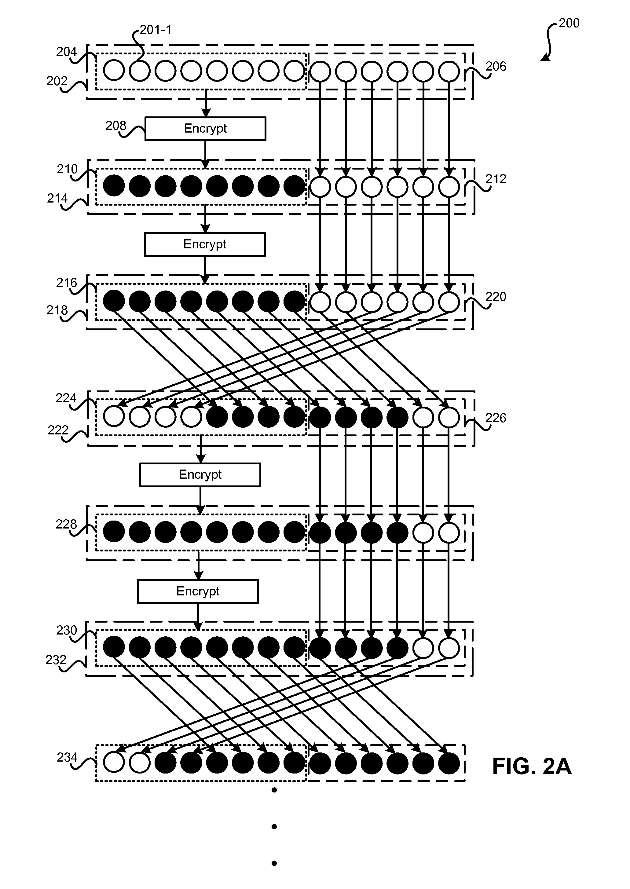 Format-Preserving Encryption Via Rotating Block Encryption