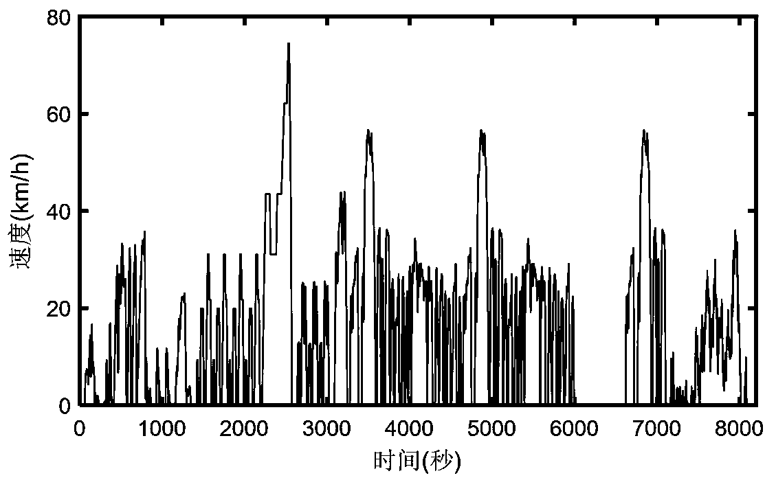 Method for controlling hydrogen passing ratio of vehicle fuel cell based on deep learning-prediction control