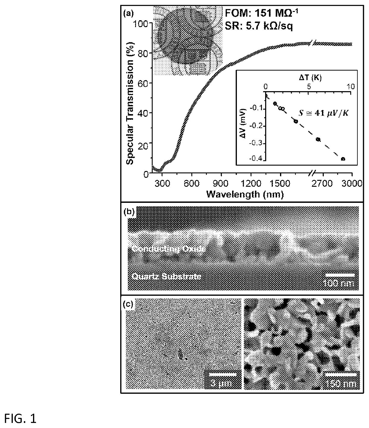 Misfit p-type transparent conductive oxide (TCO) films, methods and applications