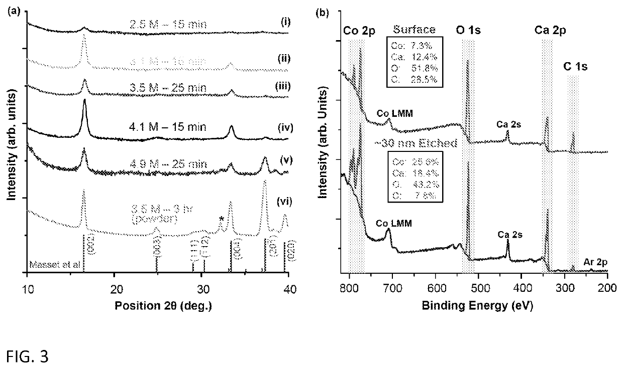 Misfit p-type transparent conductive oxide (TCO) films, methods and applications