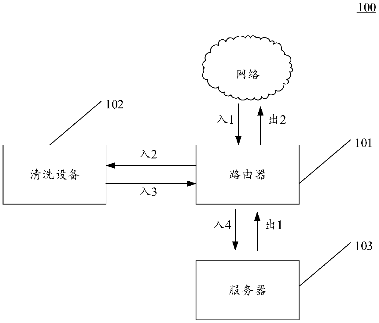 A method and apparatus for processing data