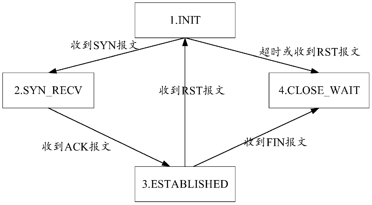 A method and apparatus for processing data