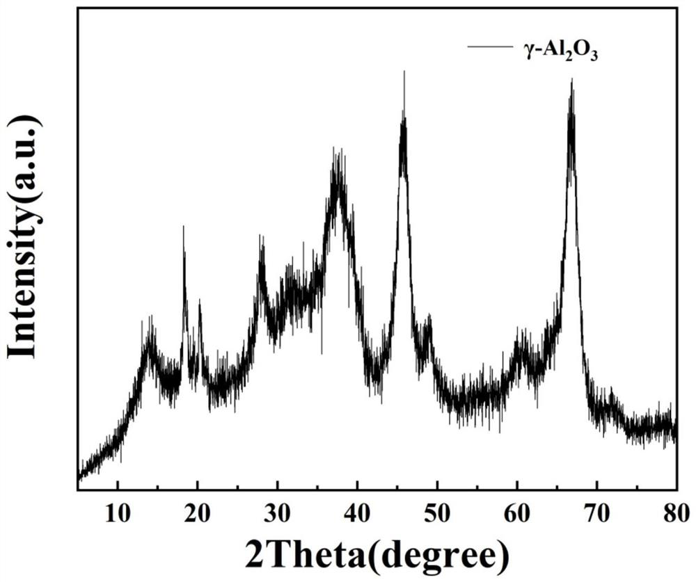 Preparation method of sphere-like nano gamma-aluminum oxide