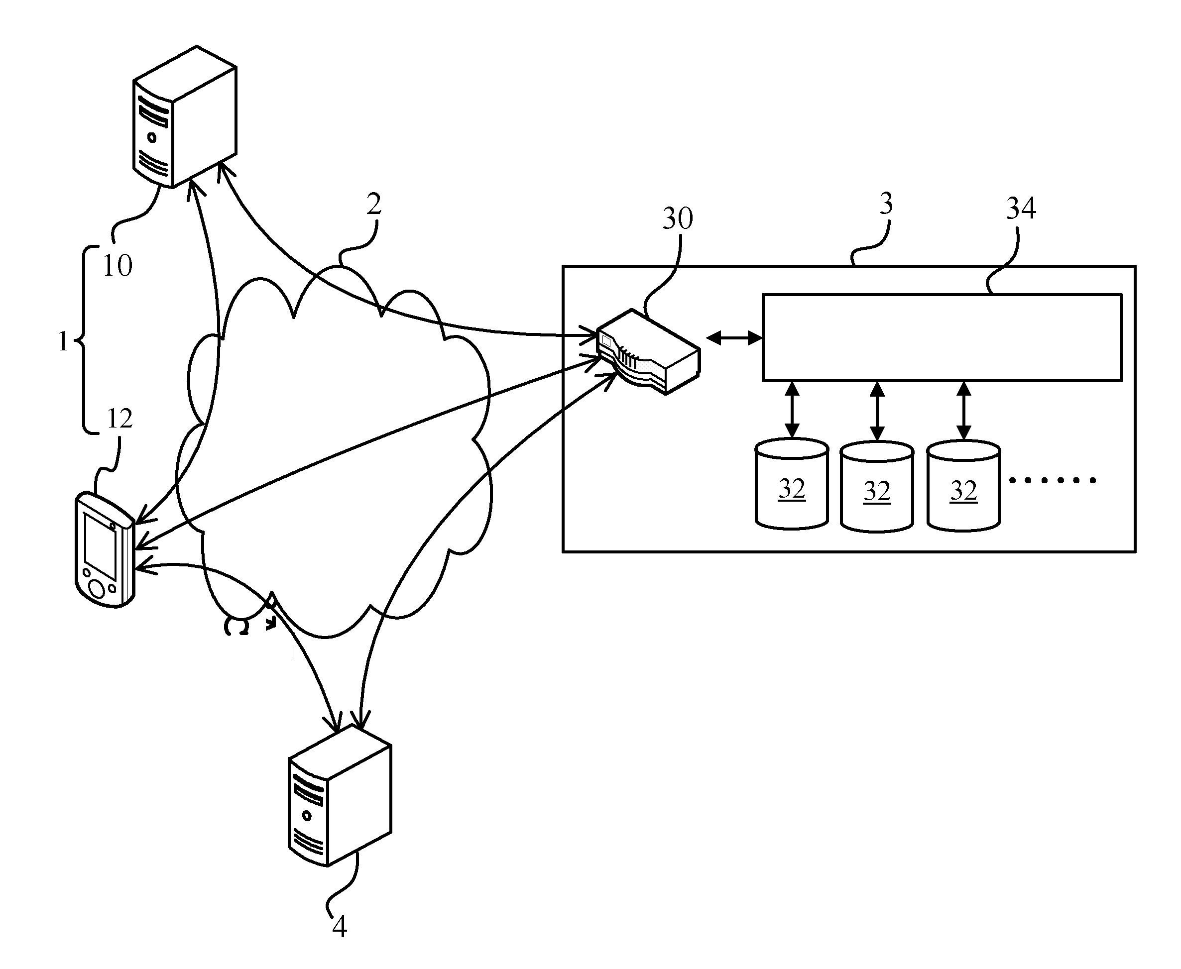 System for implementing dynamic access to private cloud environment via public network