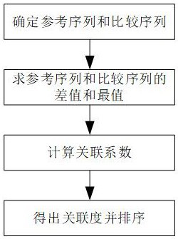 A prediction method of formation pore pressure based on machine learning