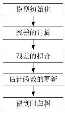 A prediction method of formation pore pressure based on machine learning