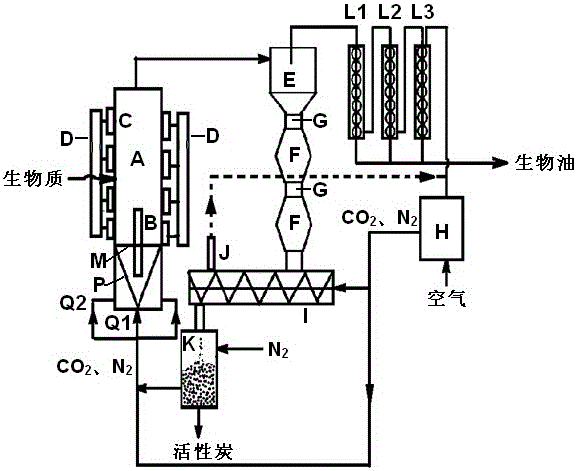 A system for preparing bio-oil and activated carbon by microwave pyrolysis