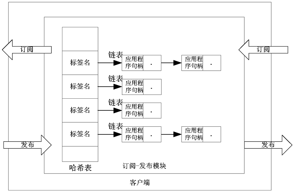 A Real-time Data Publishing Method of Real-time Database Based on Observer Pattern