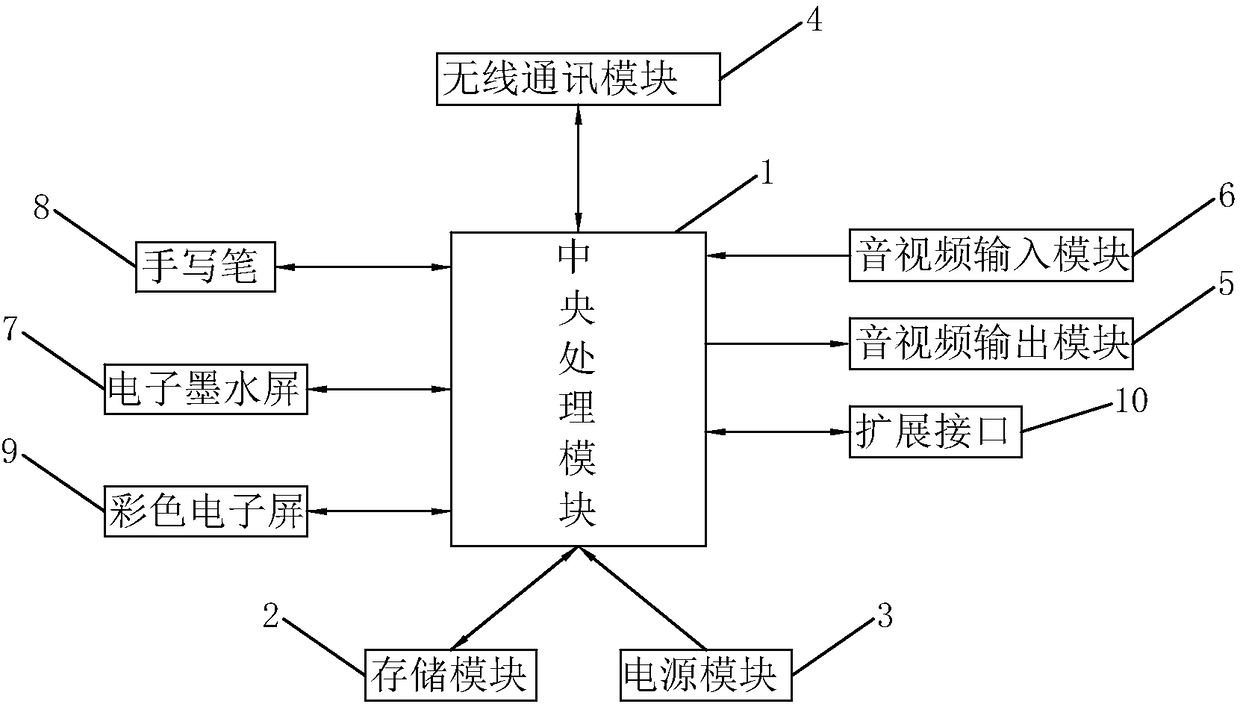 Cloud based portable teaching device