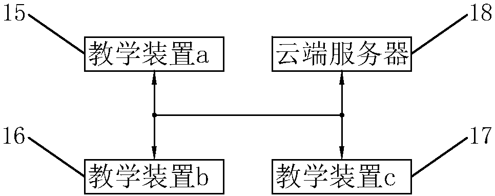 Cloud based portable teaching device