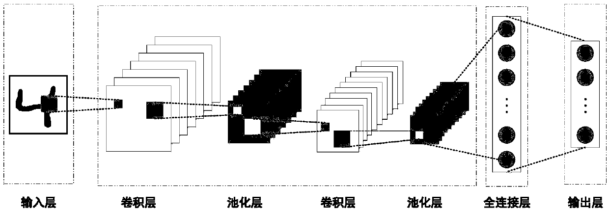 Network intrusion detection method and device based on deep learning and storage medium