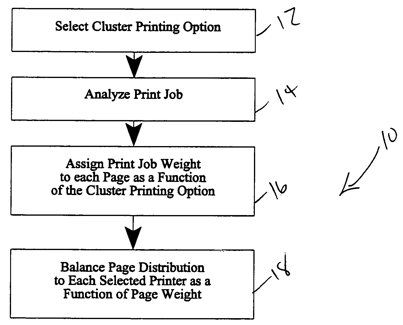 Load balanced document splitting by weighting pages