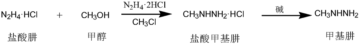 Preparation technology of methylhydrazine