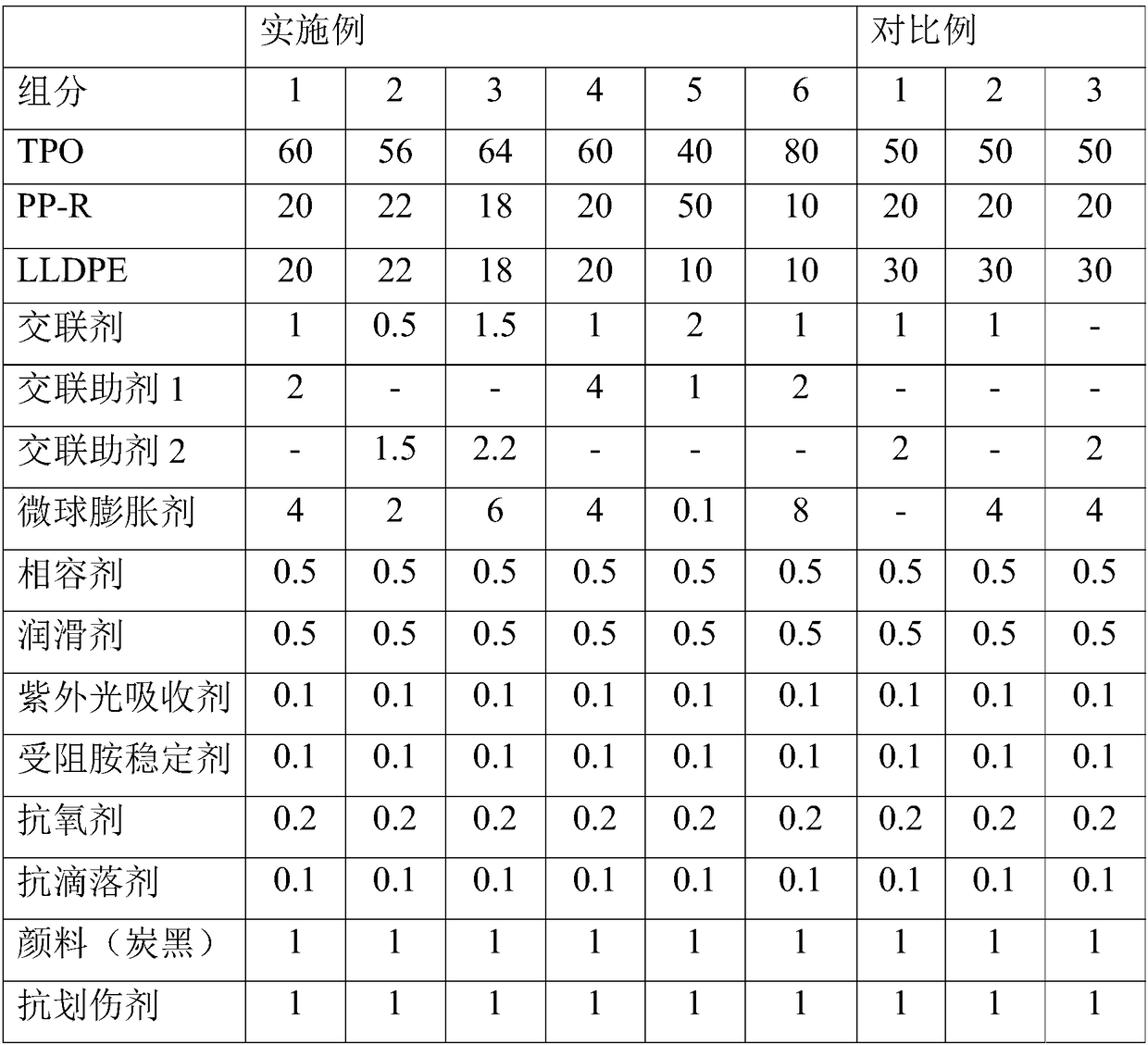 Polyolefin composition, polyolefin masterbatch, polyolefin film and surface decorative composite material and preparation method of surface decorative composite material