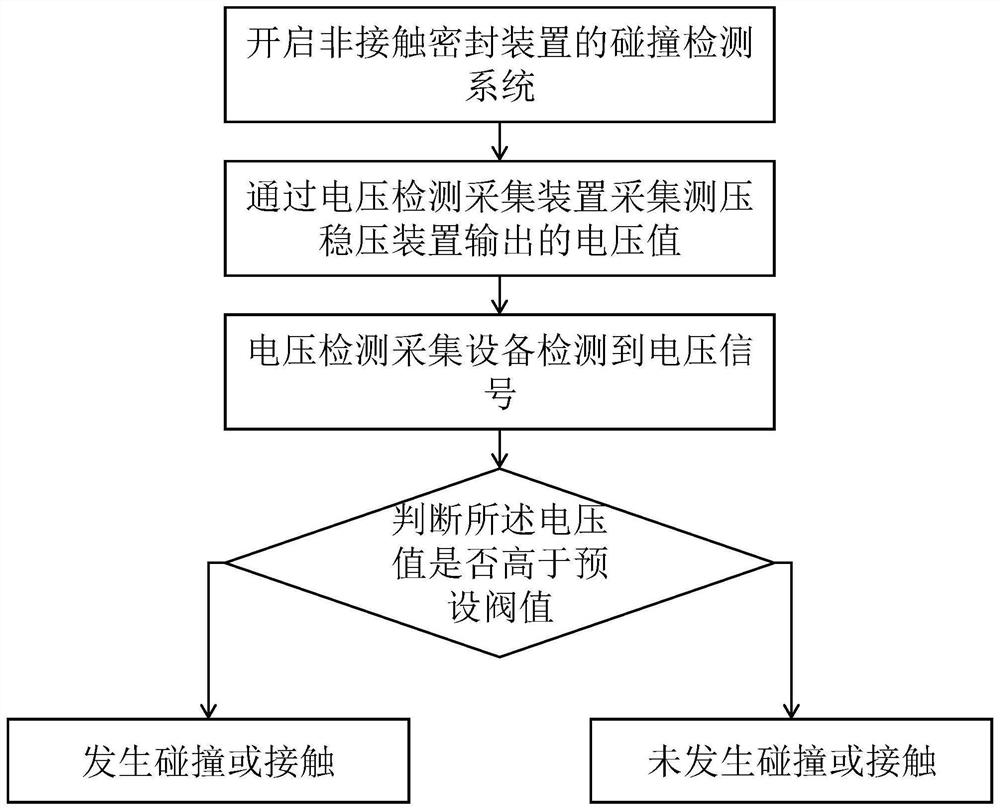 Collision detection system and method and intake and exhaust test detection system