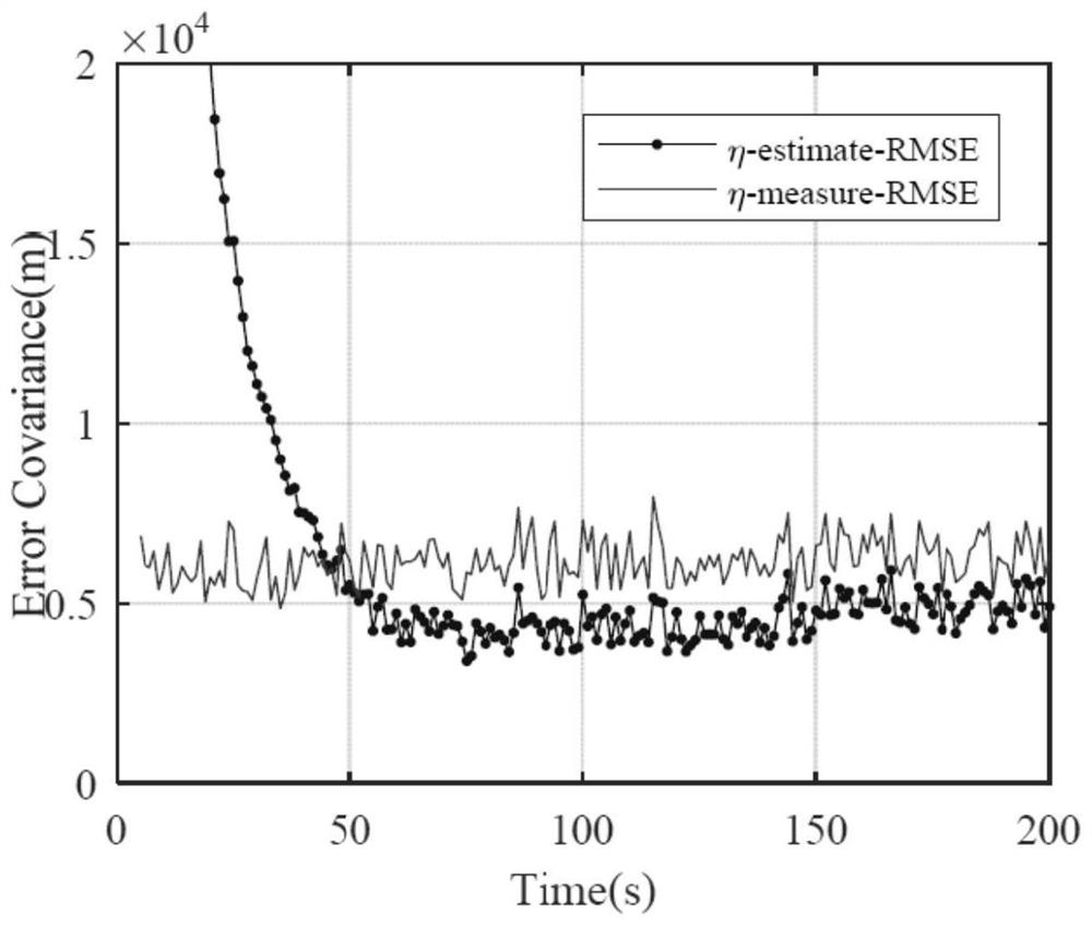 A Radar Target Tracking Method Based on Adaptive Processing of Doppler Measurements