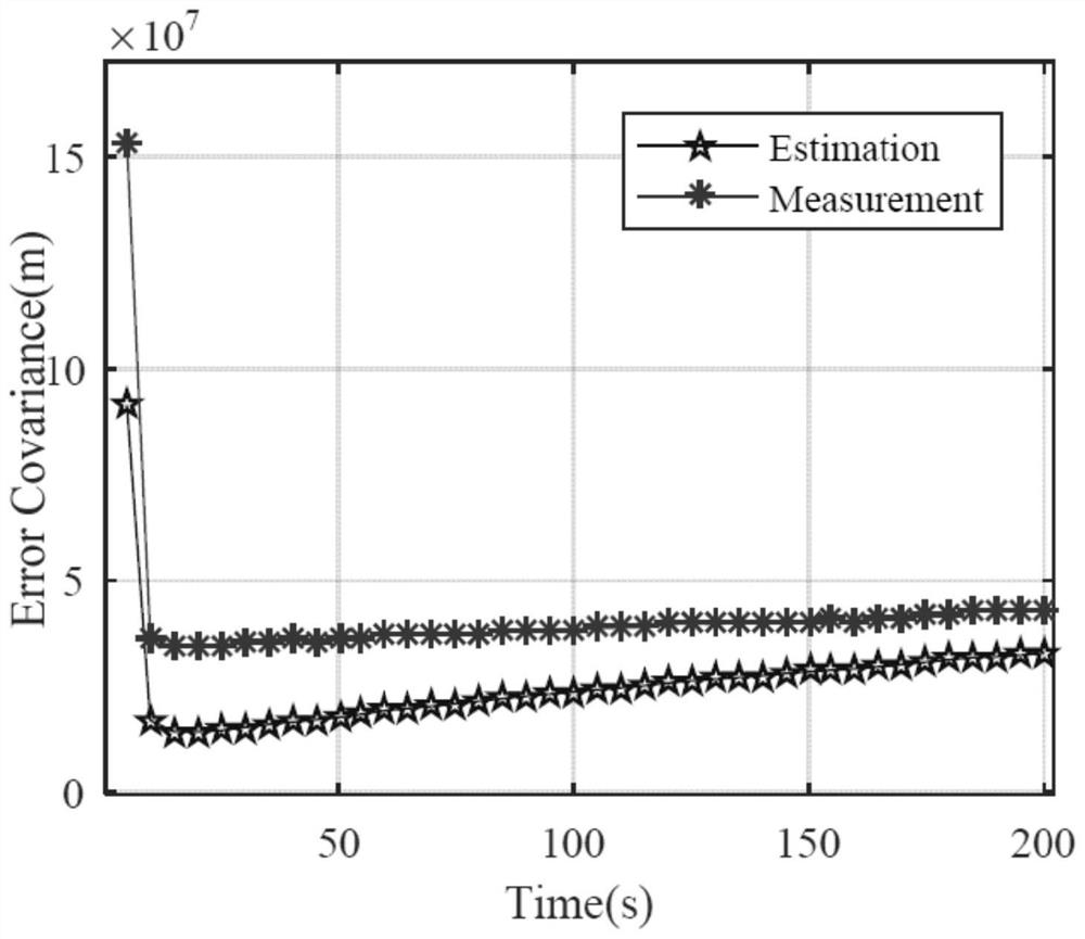 A Radar Target Tracking Method Based on Adaptive Processing of Doppler Measurements