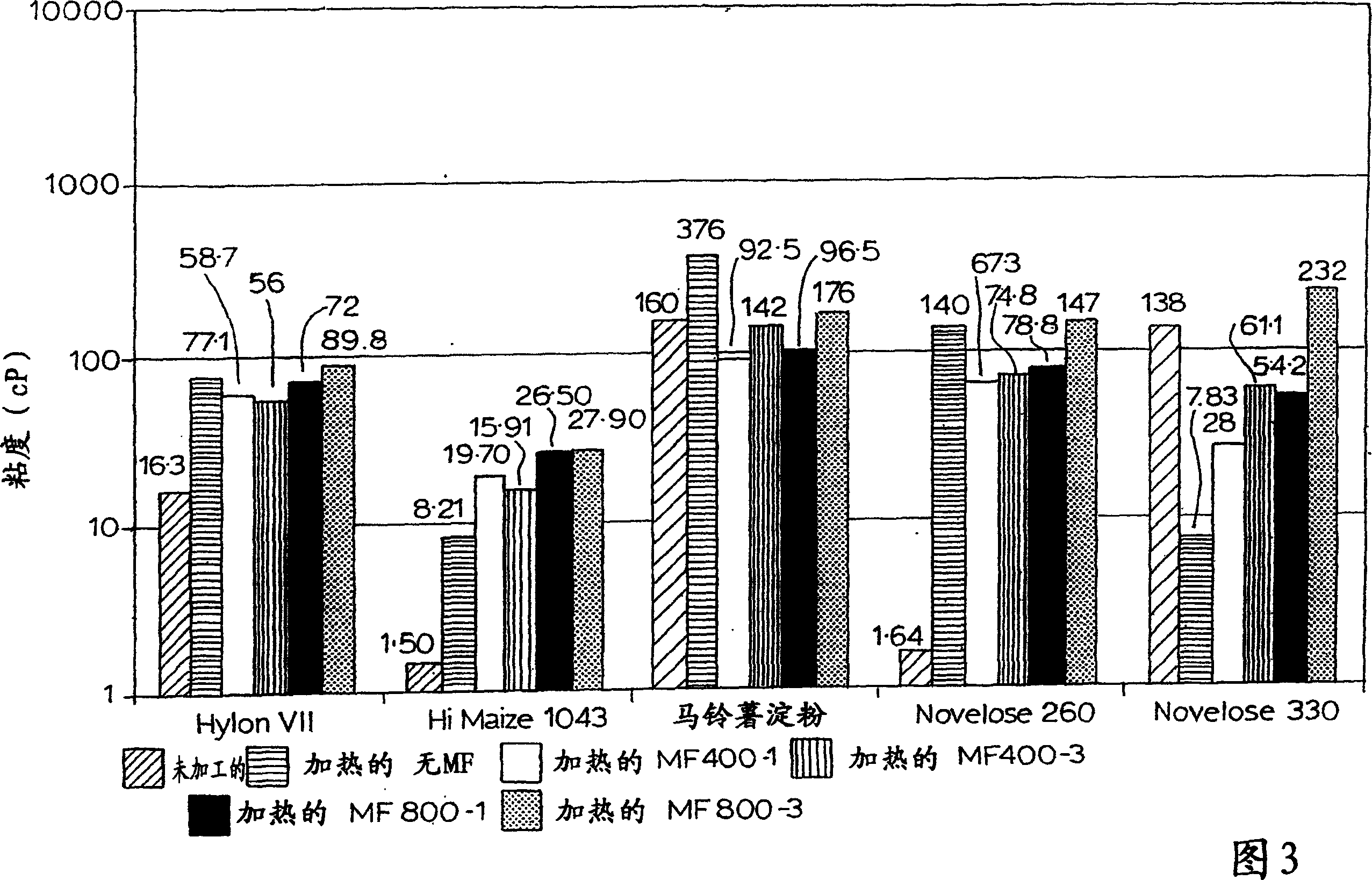 Starch treatment process